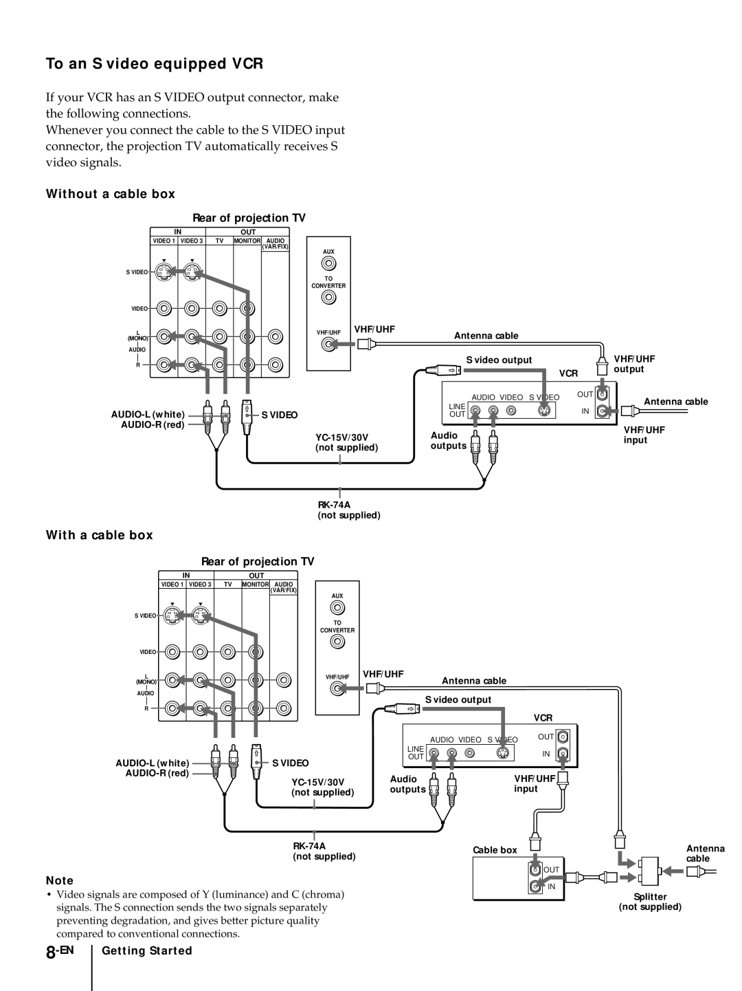 Sony KP 61V75, KP-48V75, KP-53V75, KP-53V75C, KP-61V75 operating instructions To an S video equipped VCR 