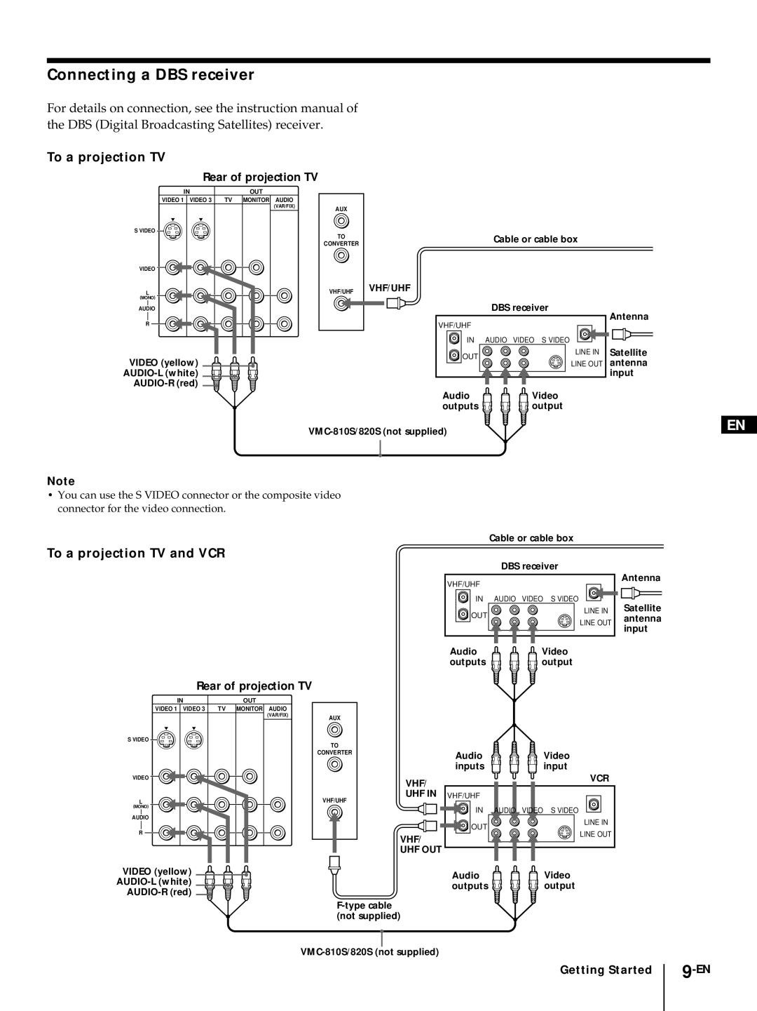 Sony KP-48V75, KP-53V75, KP-53V75C, KP-61V75, KP 61V75 Connecting a DBS receiver, To a projection TV and VCR 