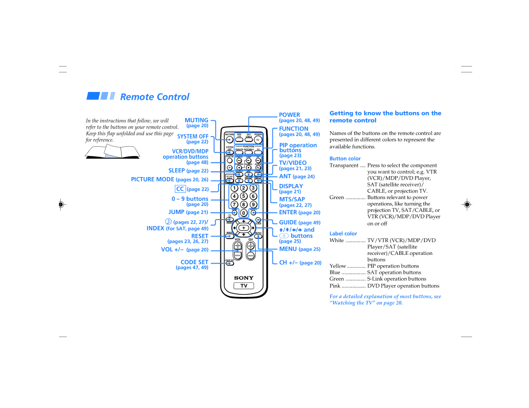 Sony KP 53V90, KP 61V90, KP-48V90, KP-53S76, KP 43T90 operating instructions Remote Control, Code SET 