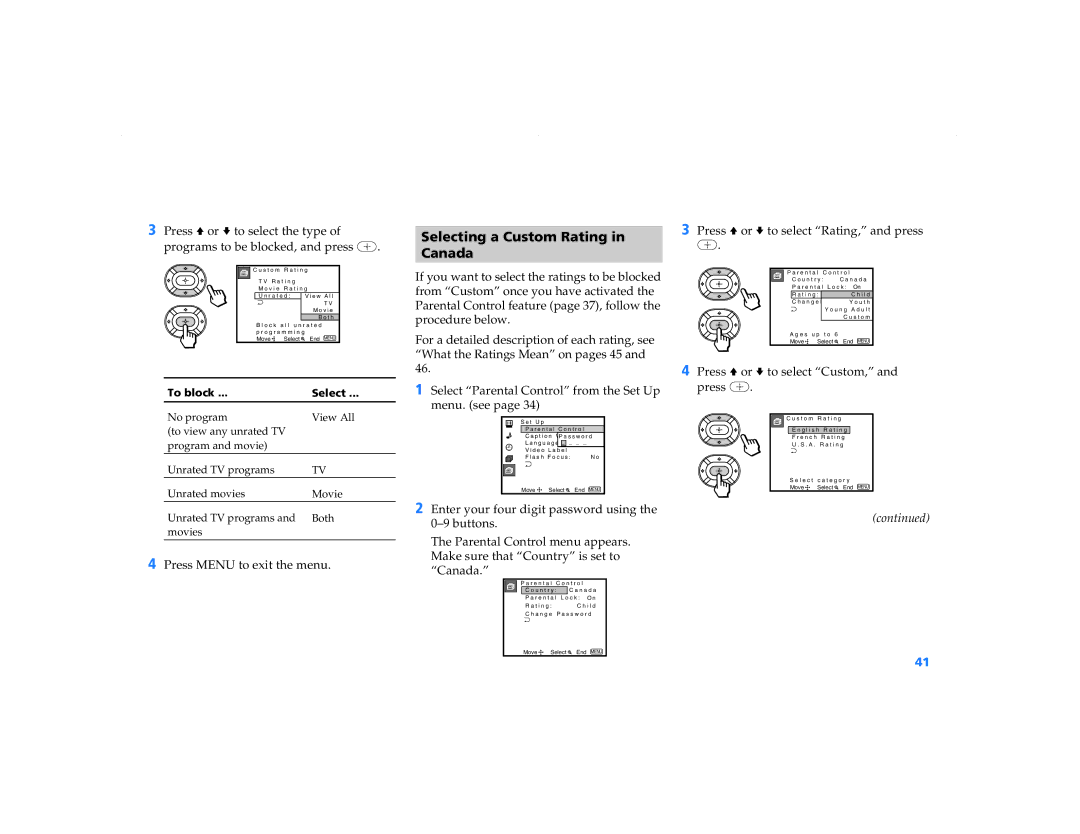 Sony KP 61V90, KP-48V90, KP-53S76, KP 53V90, KP 43T90 operating instructions Canada 