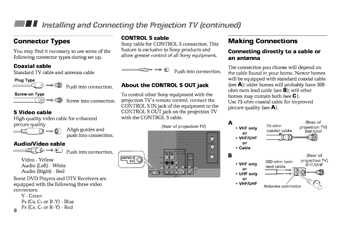 Sony KP-61V90, KP-53VGB manual Connector Types, Making Connections 