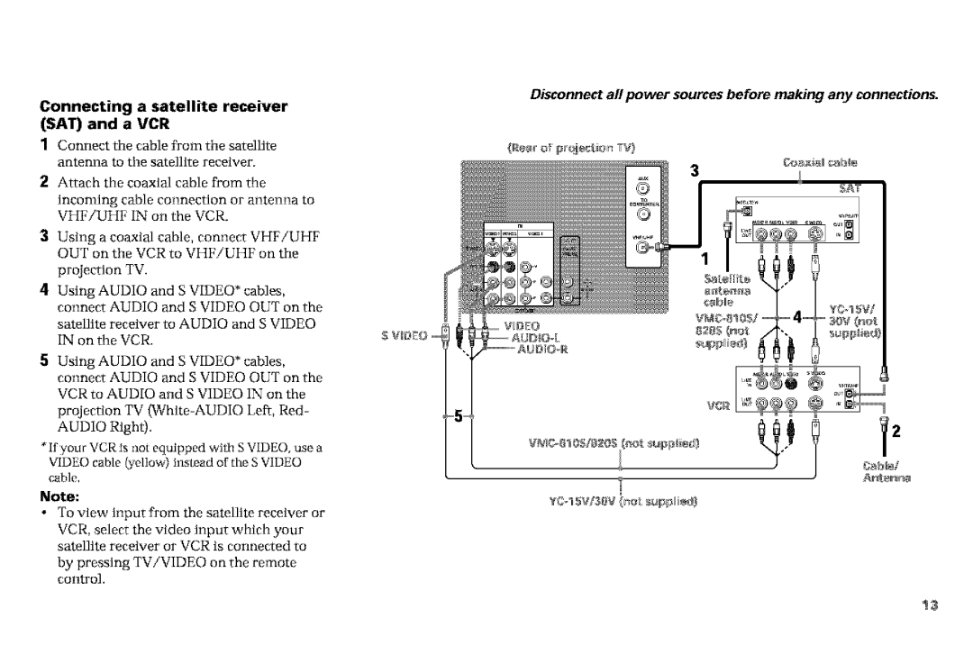 Sony KP-53VGB, KP-61V90 manual Connect the cable from the satellite, Connecting a satellite receiver SAT and a VCR 