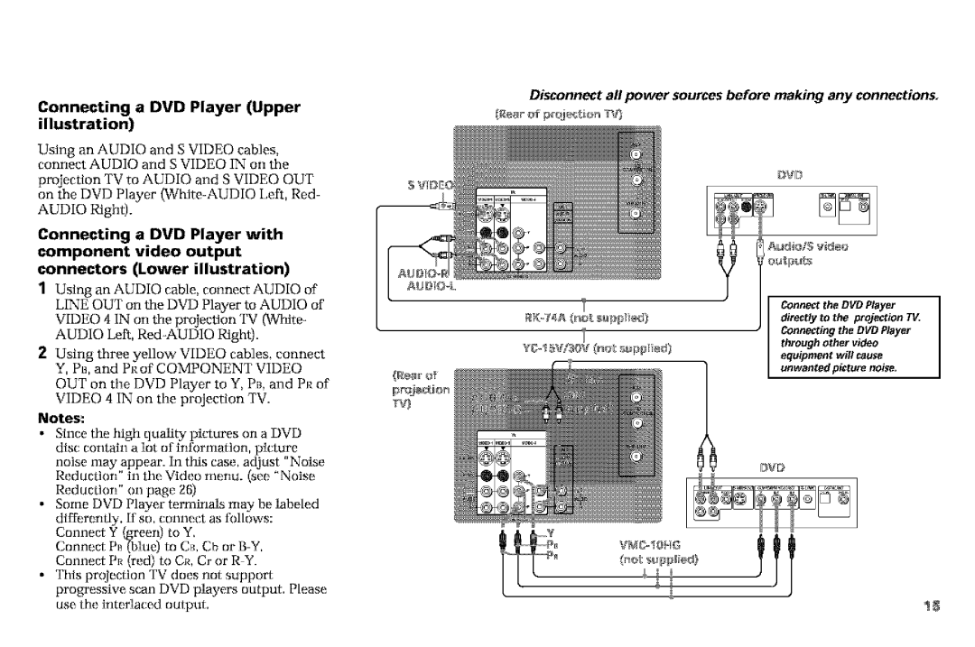 Sony KP-53VGB manual Connecting a DVD Player Upper illustration, Disconnect aft power sources before making any connections 