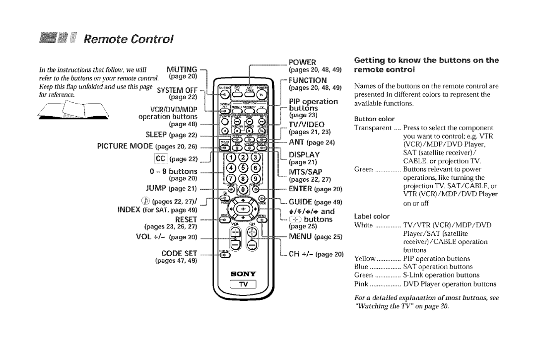 Sony KP-53VGB, KP-61V90 manual Remote Control, VCR/DVD/MDP operation buttons, Pages23, 26,27 VOL +, Sleep Picture Mode 