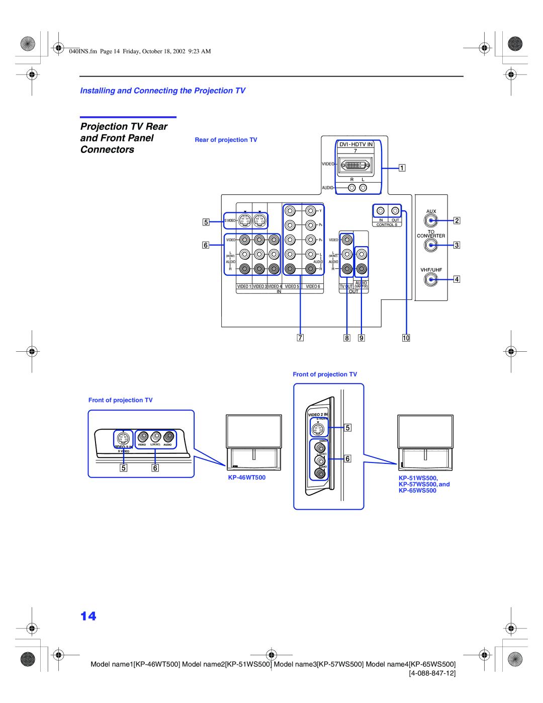 Sony KP-57WS500, KP-65WS500, KP-51WS500, KP-46WT500 manual Projection TV Rear Front Panel Connectors 