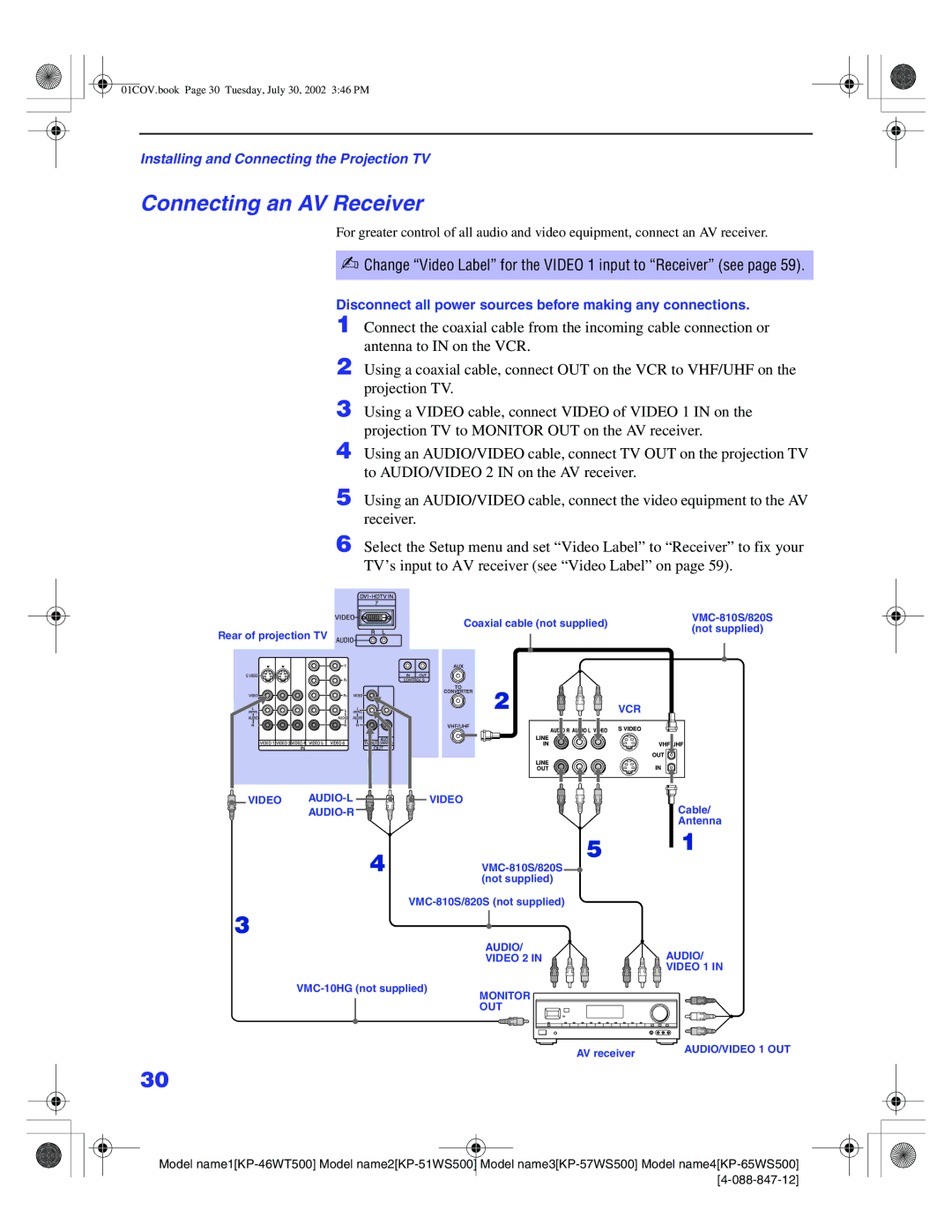 Sony KP-57WS500, KP-65WS500, KP-51WS500 Connecting an AV Receiver, Change Video Label for the Video 1 input to Receiver see 