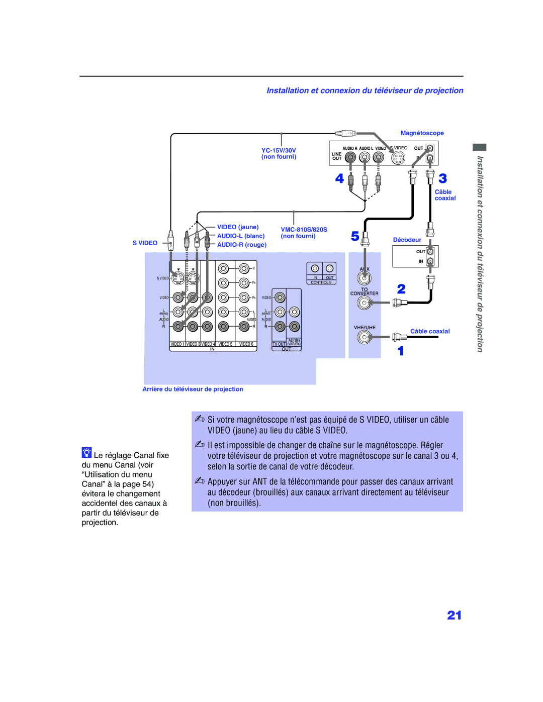 Sony KP-57WS500, KP 65WS500 manual Installation et connexion du téléviseur de 