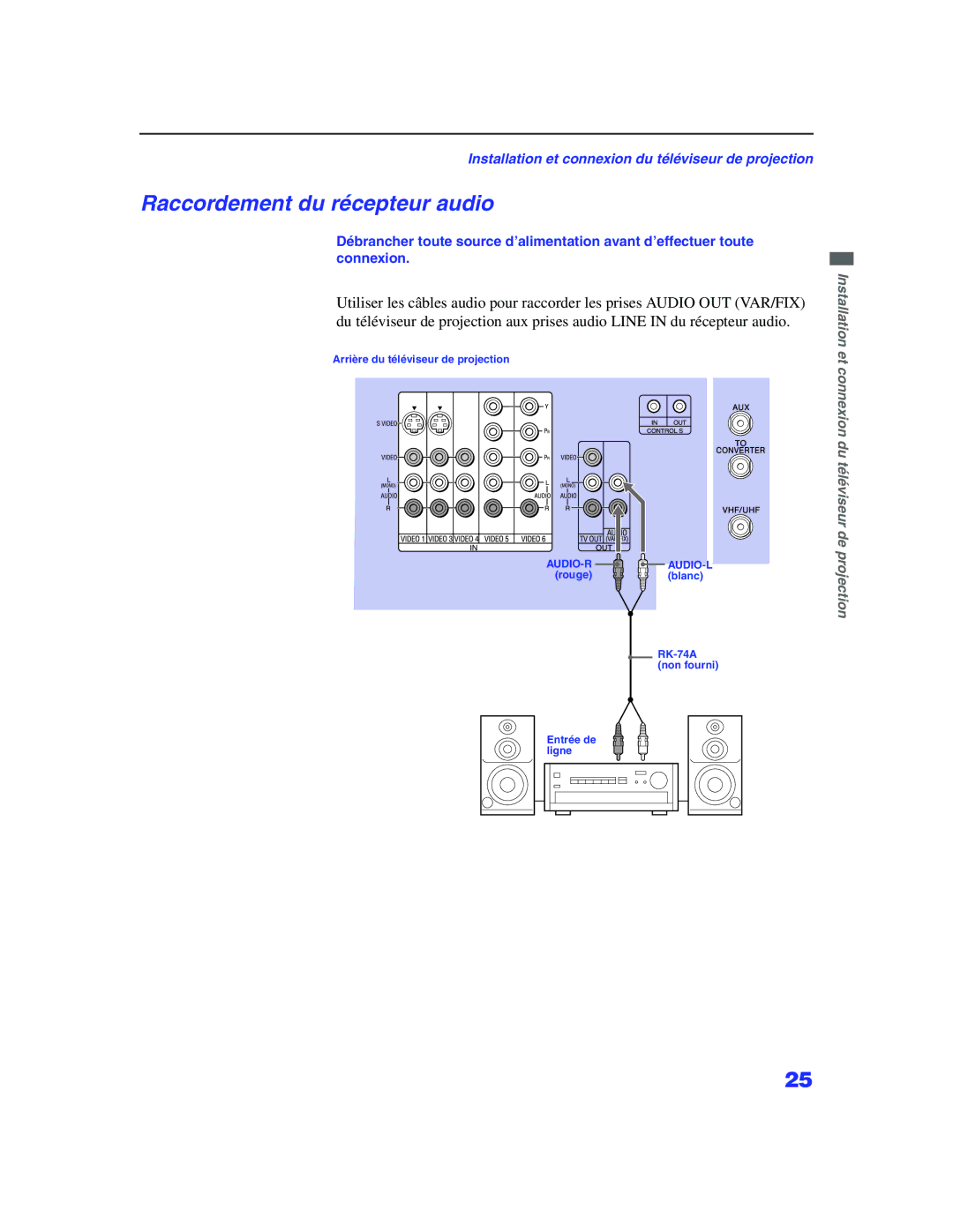 Sony KP-57WS500, KP 65WS500 manual Raccordement du récepteur audio 