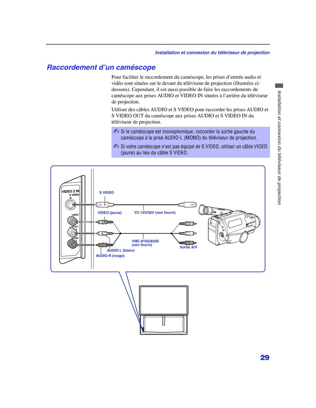 Sony KP-57WS500, KP 65WS500 manual Raccordement d’un caméscope 