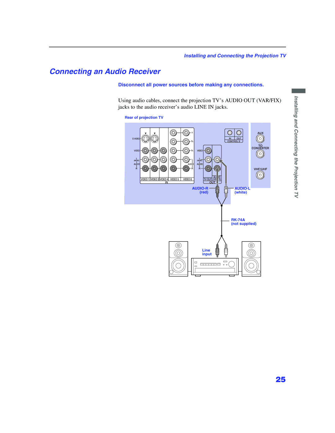 Sony KP-57WS500, KP 65WS500 manual Connecting an Audio Receiver 