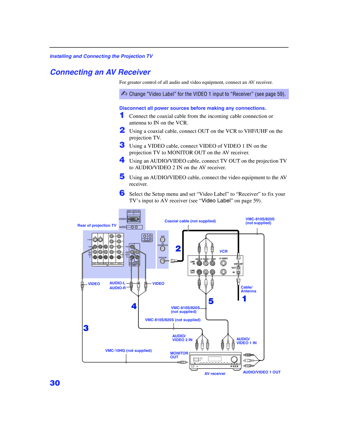 Sony KP 65WS500, KP-57WS500 manual Connecting an AV Receiver, Change Video Label for the Video 1 input to Receiver see 