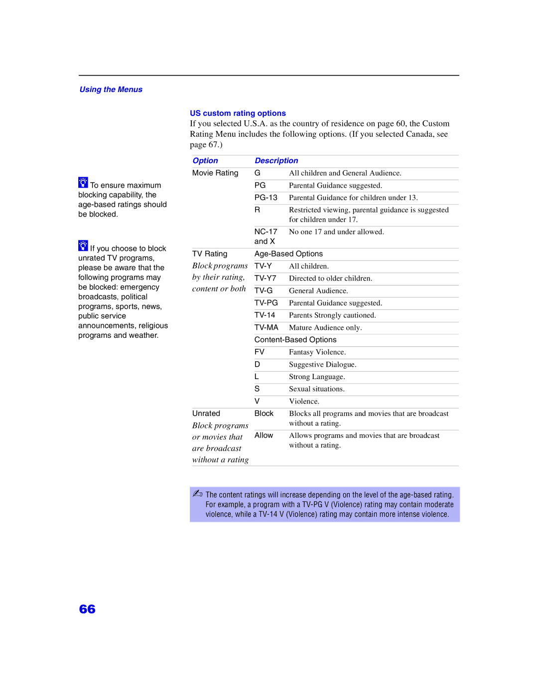 Sony KP 65WS500 manual Movie Rating, PG-13, NC-17, TV Rating Age-Based Options, TV-Y7, TV-14, Content-Based Options, Allow 