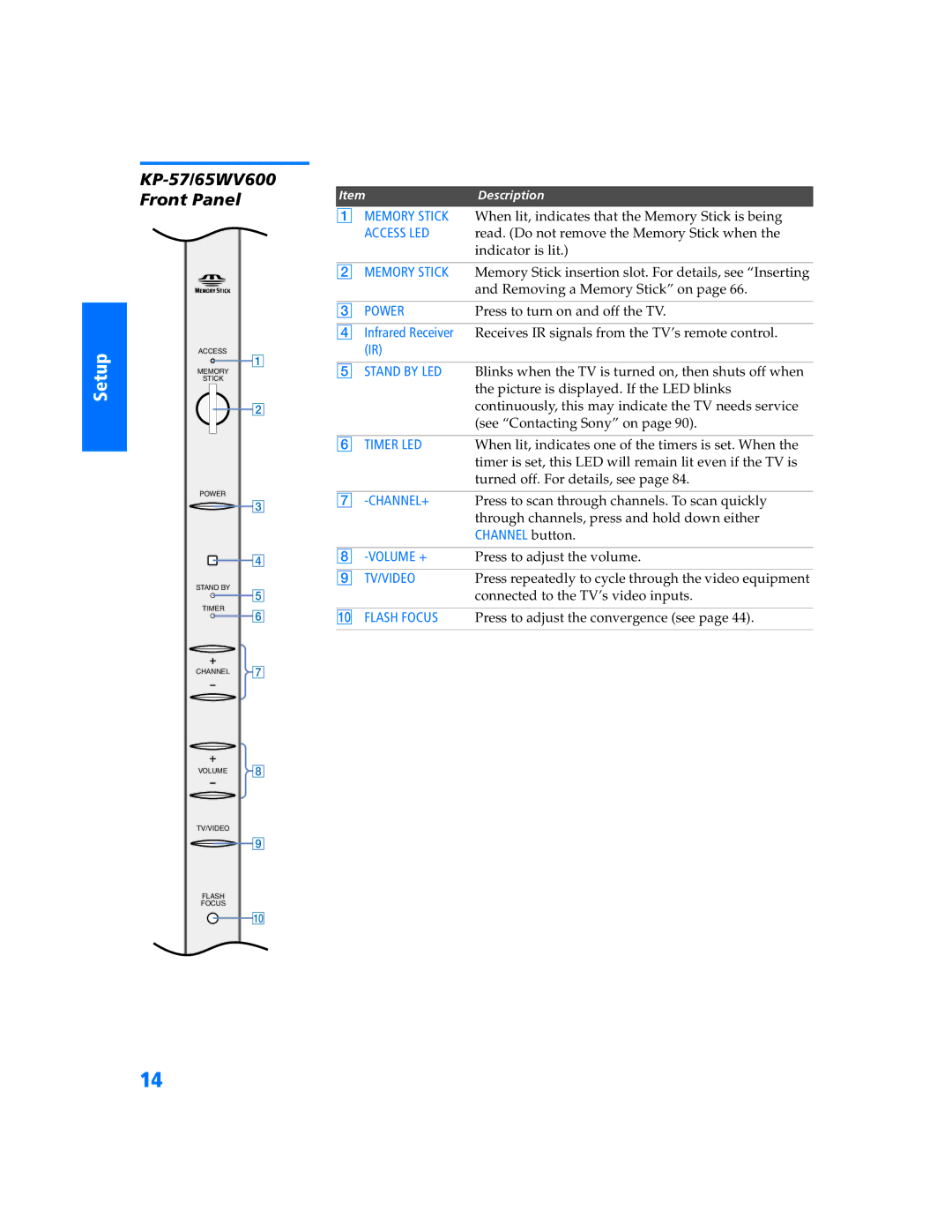 Sony KP 65WV700, KP 65WV600, KP 57WV700 manual KP-57/65WV600 Front Panel, Infrared Receiver, Channel button 