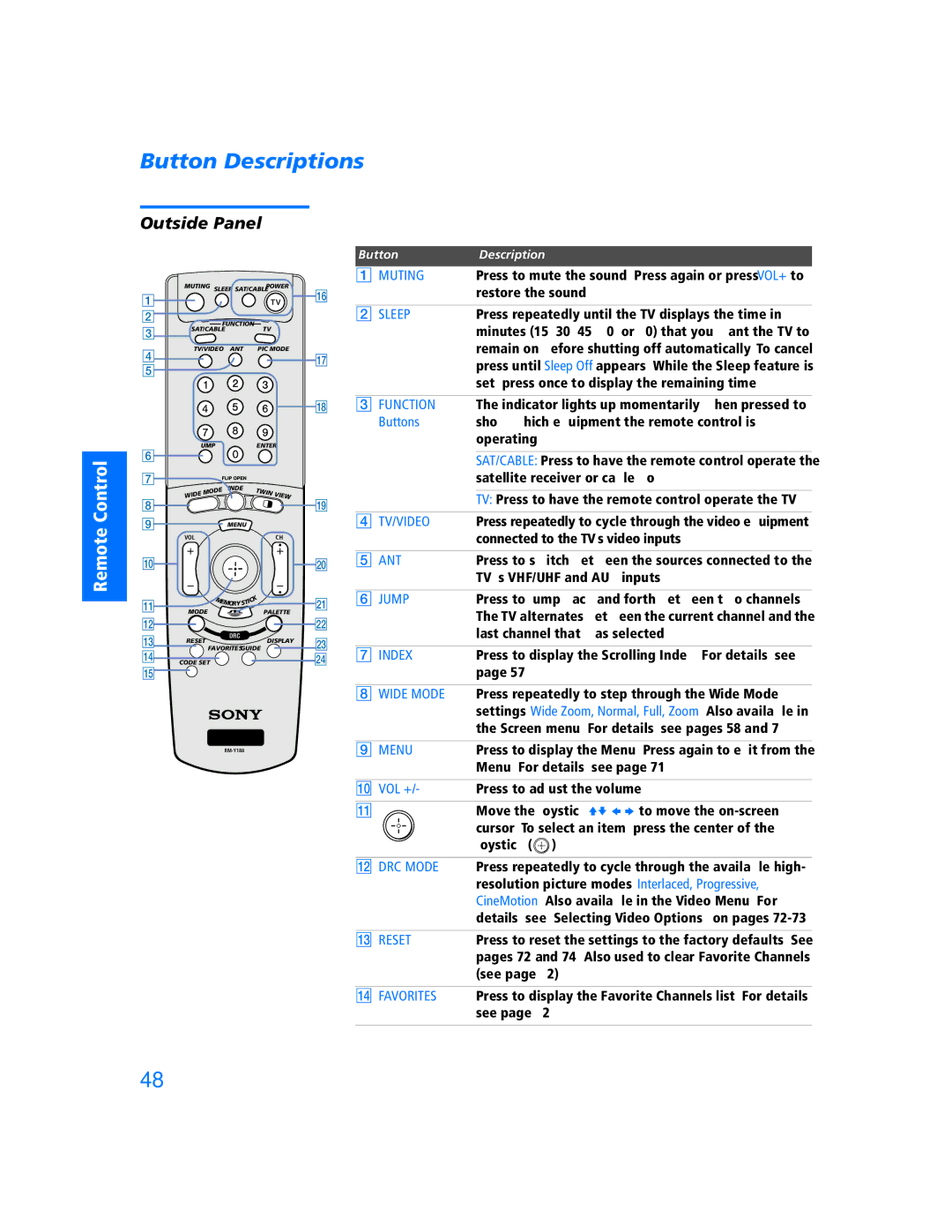 Sony KP 65WV600, KP 65WV700, KP 57WV700 manual Button Descriptions, Outside Panel 