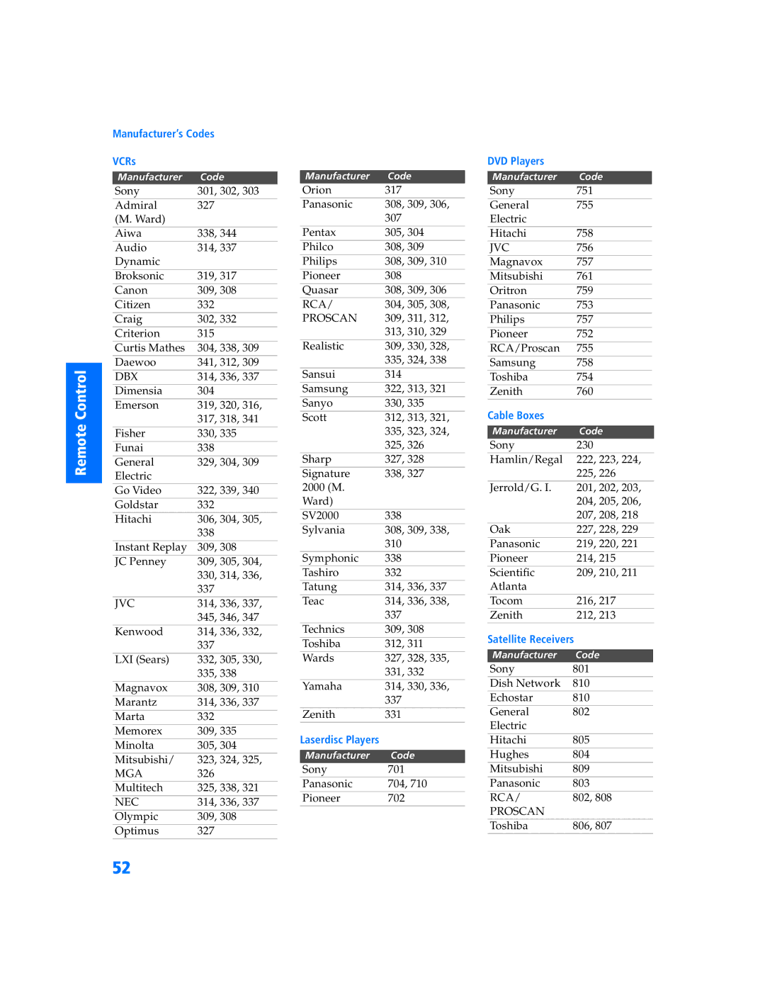 Sony KP 57WV700, KP 65WV700, KP 65WV600 manual Manufacturer’s Codes VCRs 