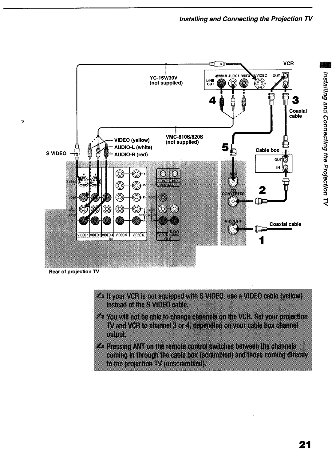 Sony KP-6lHS20 manual Audio-L 