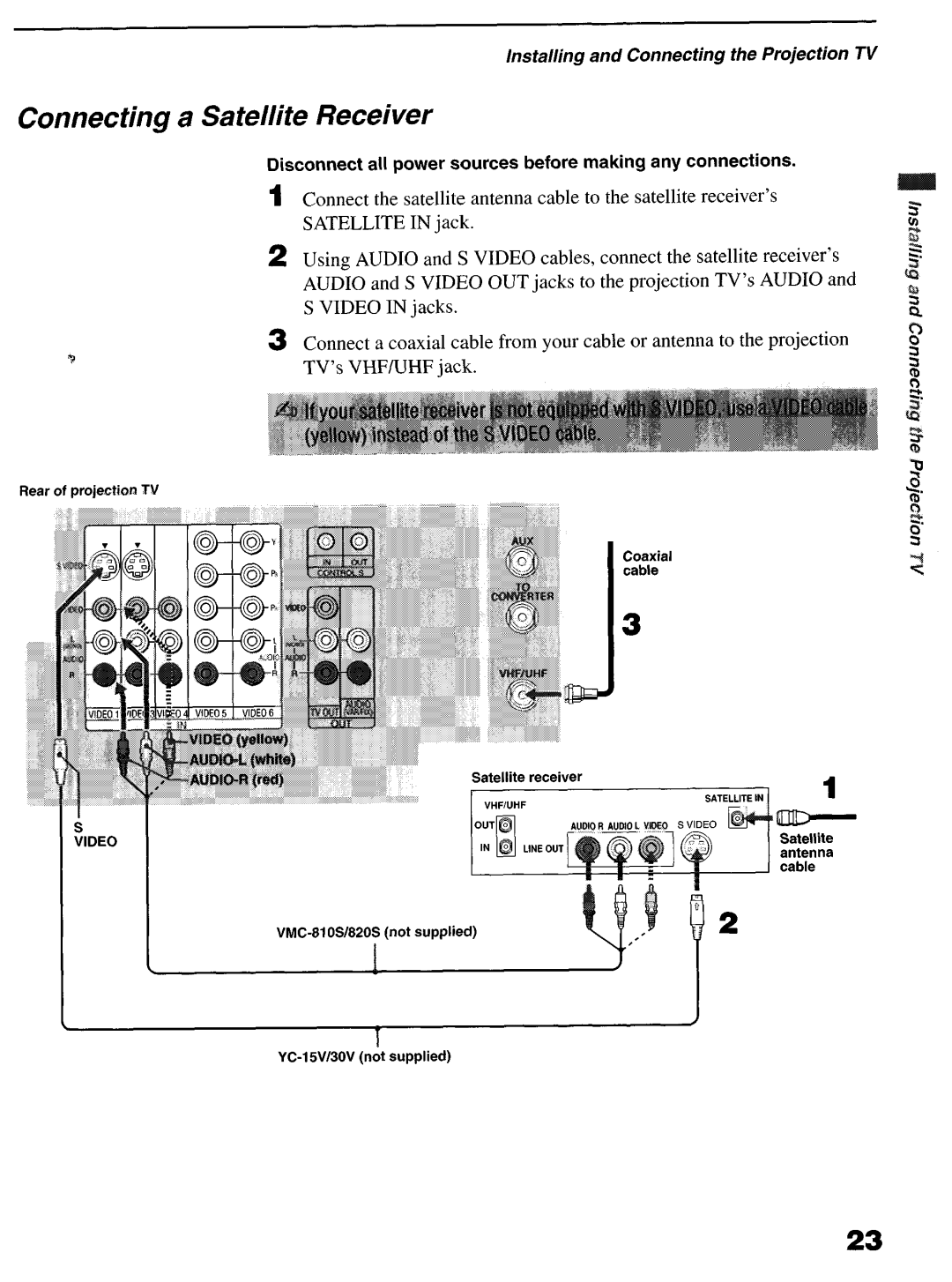 Sony KP-6lHS20 manual Connecting a Satellite Receiver 