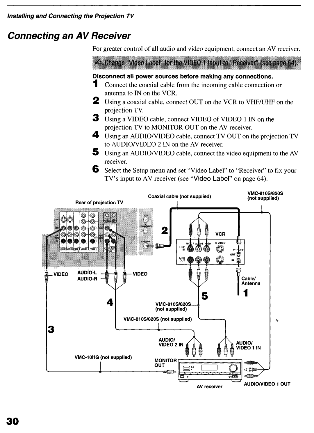 Sony KP-6lHS20 manual Connecting an AV Receiver 