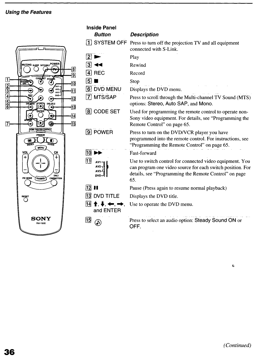 Sony KP-6lHS20 manual Sony RM-YIKILI, Inside Panel Button System OFF REC Elm DVti Menu q MT.+/SAP, Code SET 