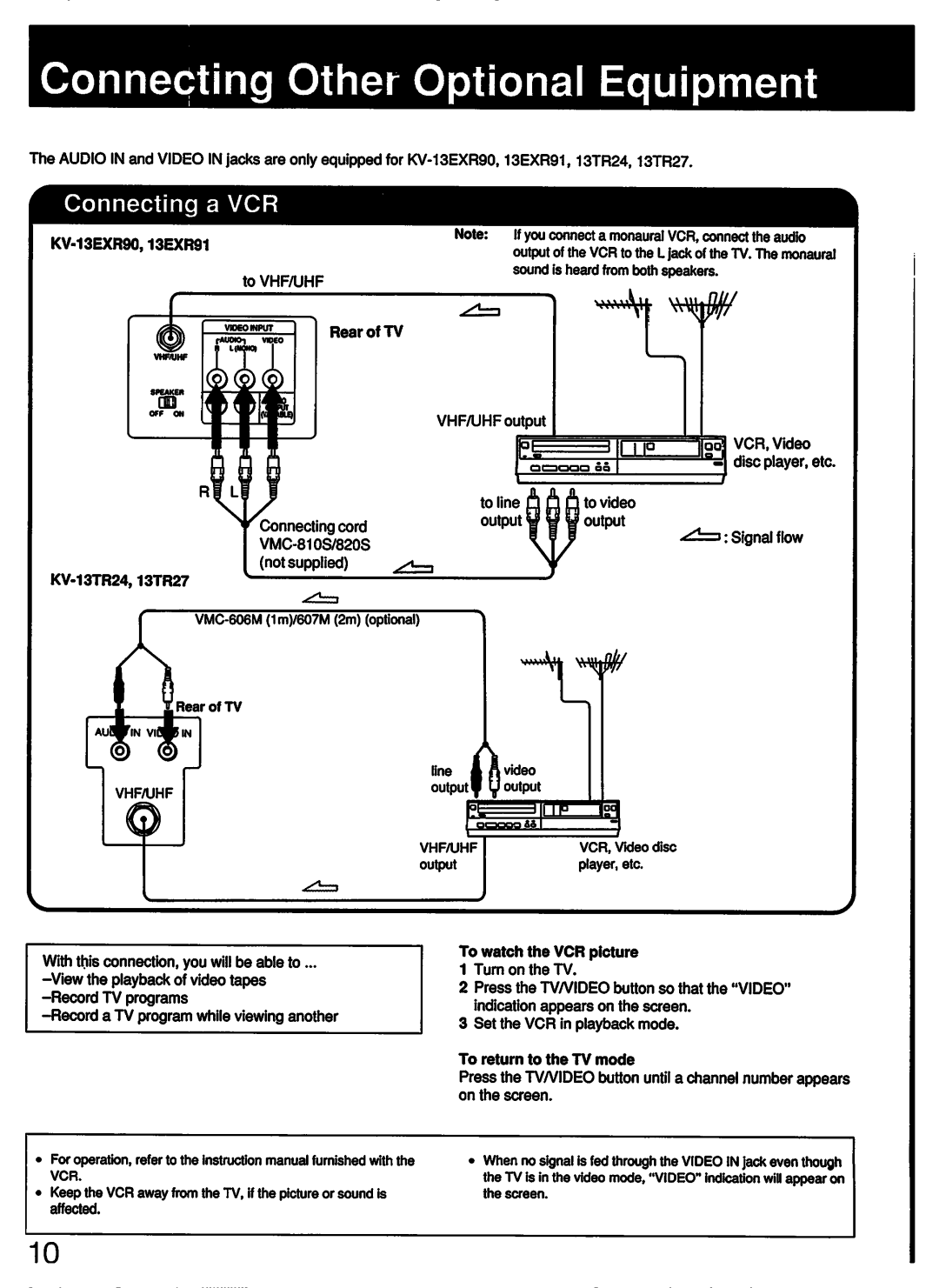 Sony KV-13EXR91, KV-13TR24, KV-1427R, KV-13TR14, KV-13TR27, KV-13EXR90 manual 