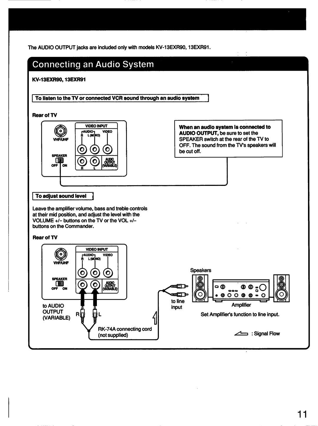 Sony KV-13EXR90, KV-13TR24, KV-1427R, KV-13TR14, KV-13TR27, KV-13EXR91 manual 