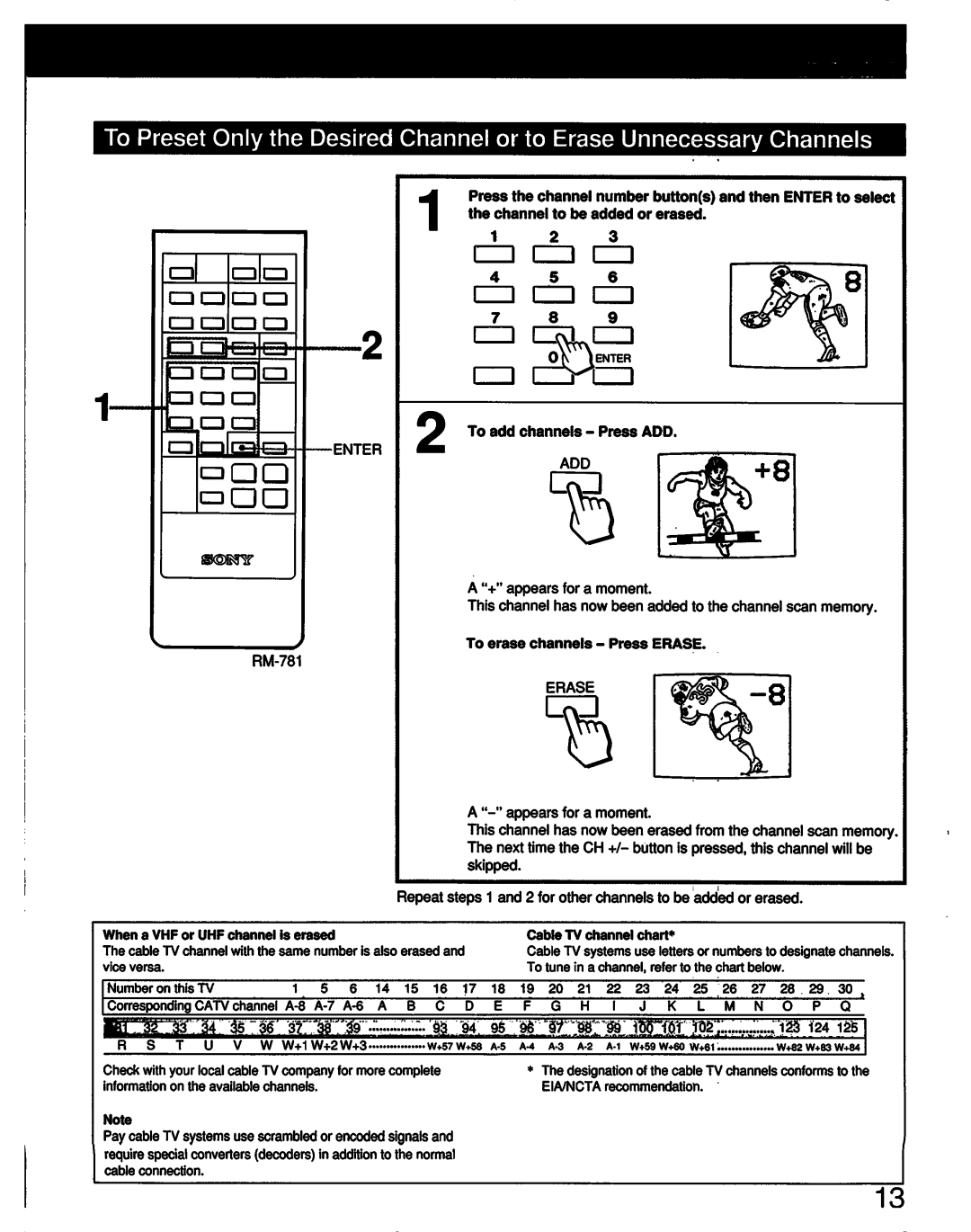 Sony KV-1427R, KV-13TR24, KV-13TR14, KV-13TR27, KV-13EXR91, KV-13EXR90 manual 