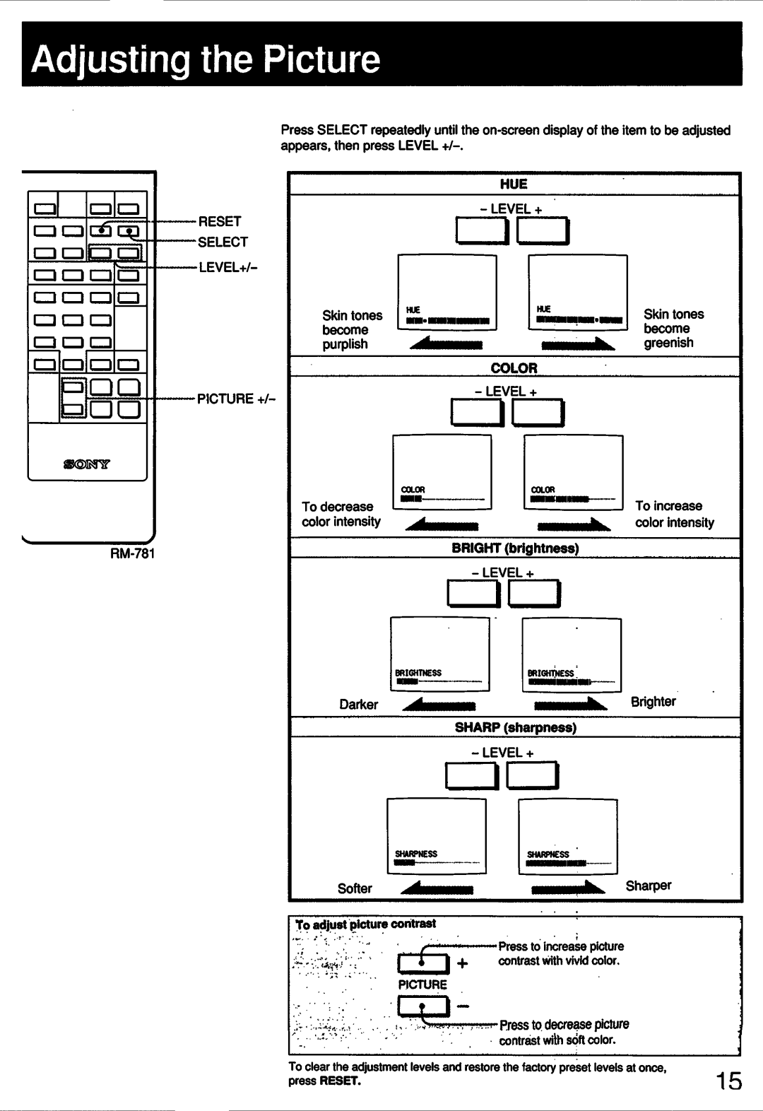 Sony KV-13TR27, KV-13TR24, KV-1427R, KV-13TR14, KV-13EXR91, KV-13EXR90 manual 