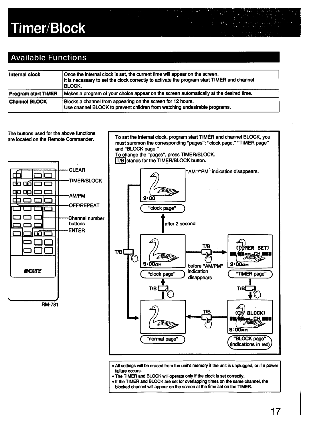 Sony KV-13EXR90, KV-13TR24, KV-1427R, KV-13TR14, KV-13TR27, KV-13EXR91 manual 