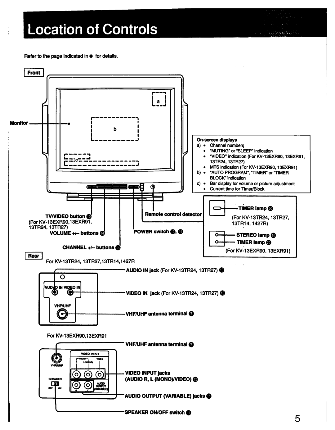 Sony KV-13EXR90, KV-13TR24, KV-1427R, KV-13TR14, KV-13TR27, KV-13EXR91 manual 