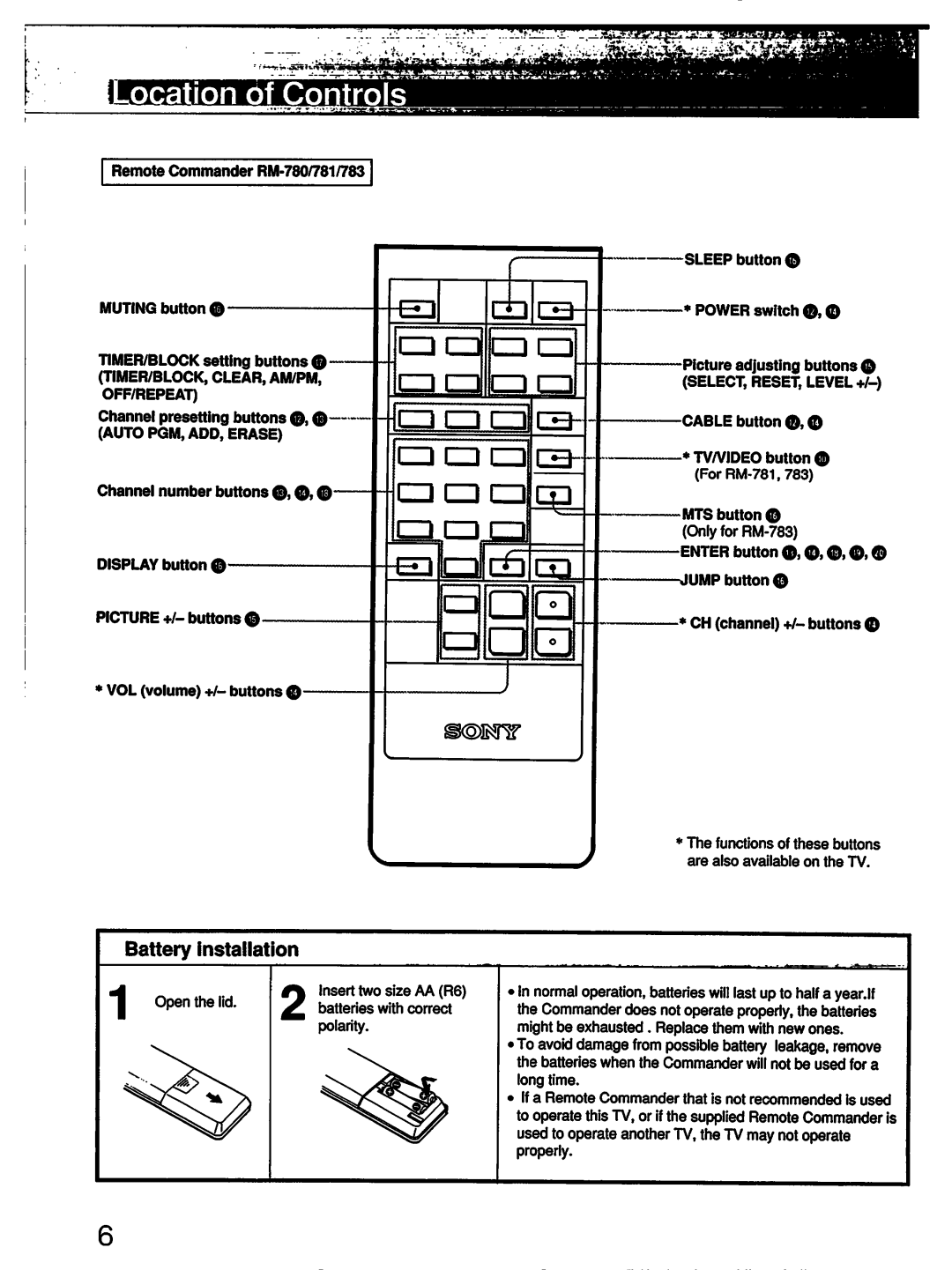 Sony KV-13TR24, KV-1427R, KV-13TR14, KV-13TR27, KV-13EXR91, KV-13EXR90 manual 