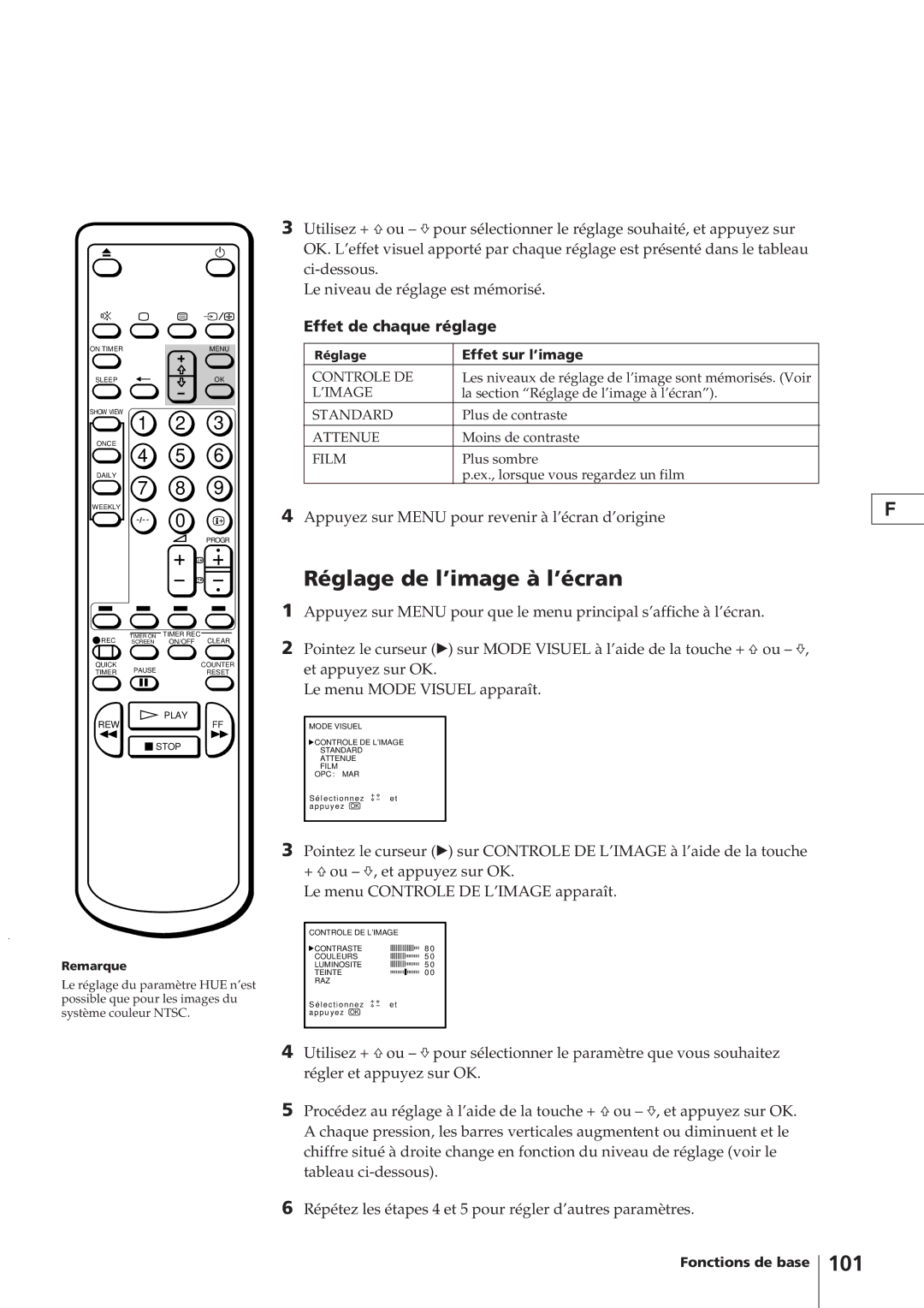 Sony KV-14V4D operating instructions 101, Effet de chaque réglage, Effet sur l’image 