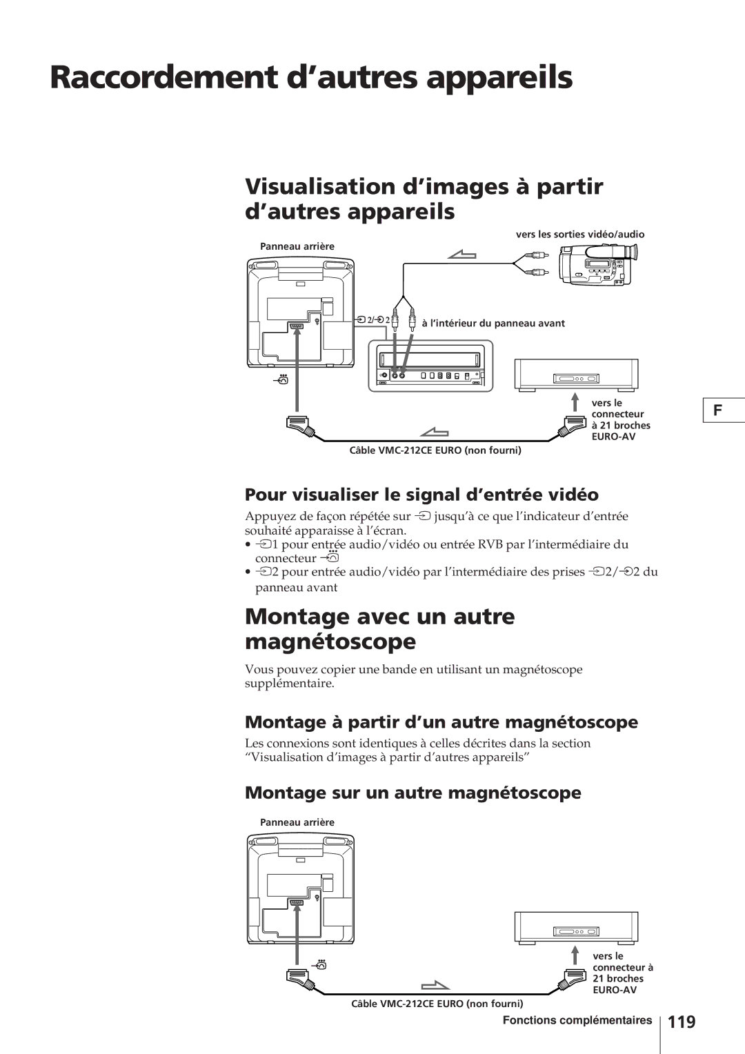 Sony KV-14V4D operating instructions Raccordement d’autres appareils, Visualisation d’images à partir d’autres appareils 