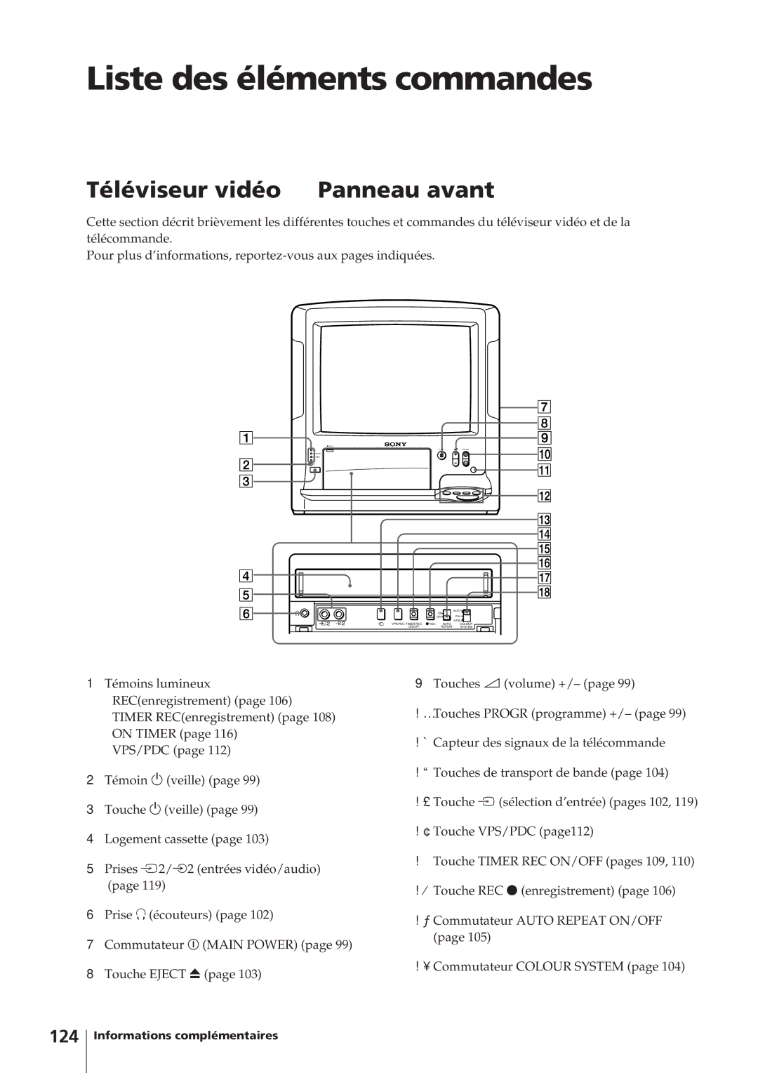 Sony KV-14V4D operating instructions Liste des éléments/commandes, Téléviseur vidéo Panneau avant, 124 