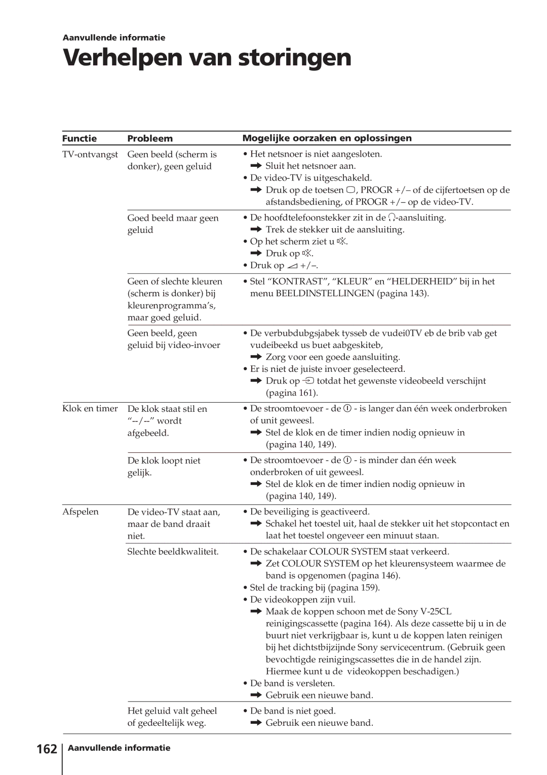 Sony KV-14V4D Verhelpen van storingen, 162, Functie Probleem Mogelijke oorzaken en oplossingen, Aanvullende informatie 