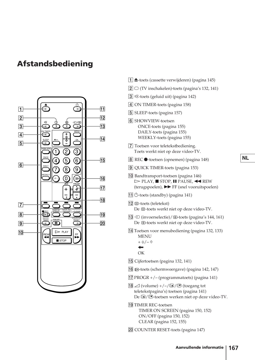 Sony KV-14V4D operating instructions Afstandsbediening, 167 