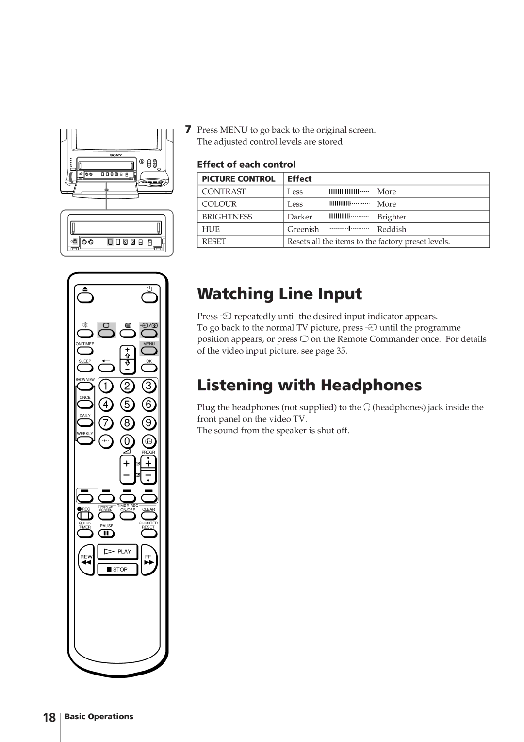 Sony KV-14V4D operating instructions Watching Line Input, Listening with Headphones, Effect of each control 