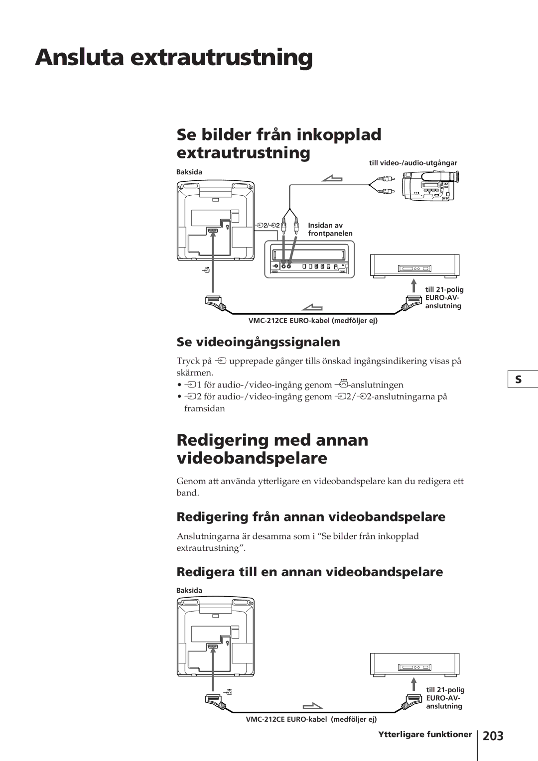 Sony KV-14V4D Ansluta extrautrustning, Se bilder från inkopplad extrautrustning, Redigering med annan videobandspelare 