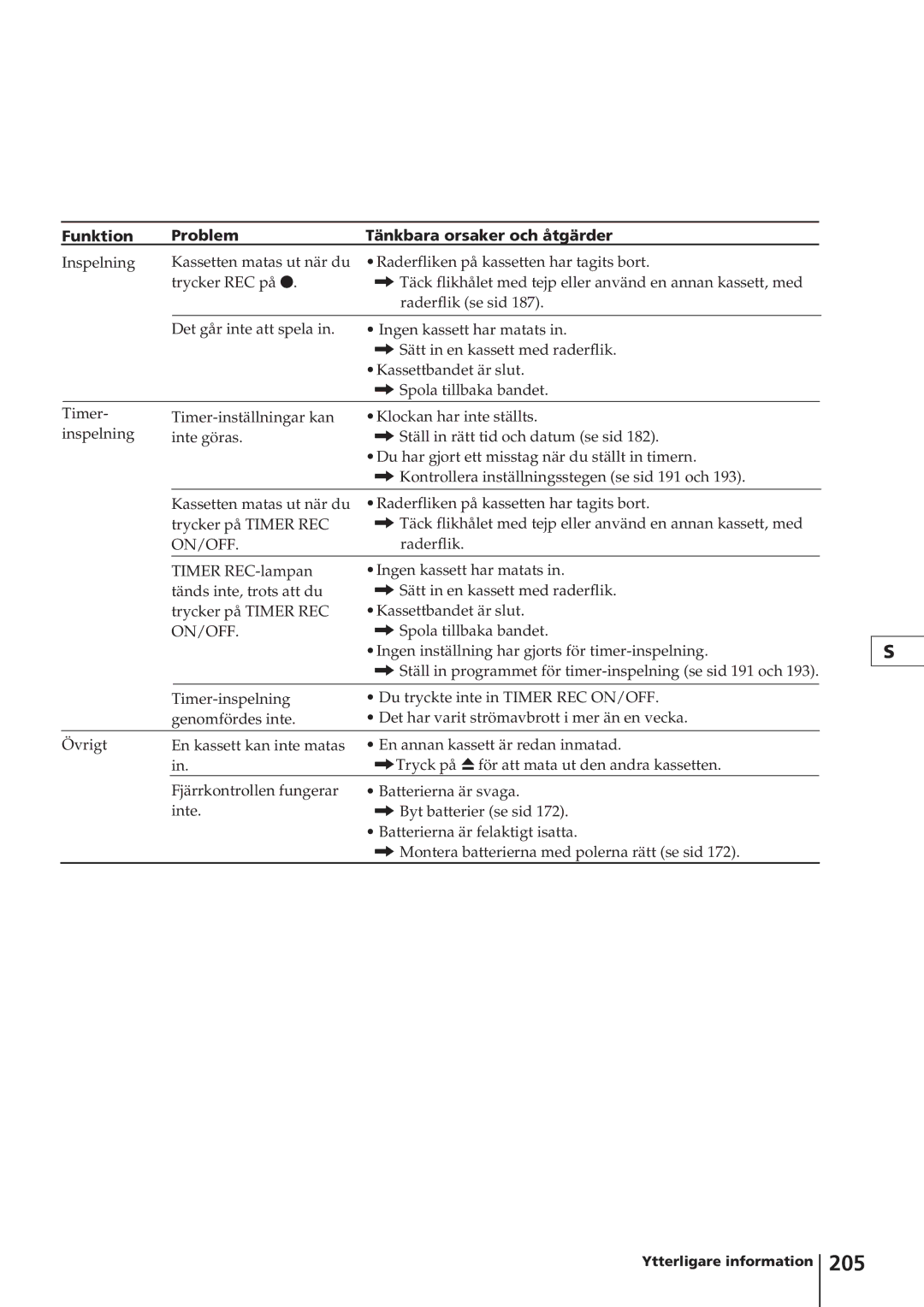 Sony KV-14V4D operating instructions 205 