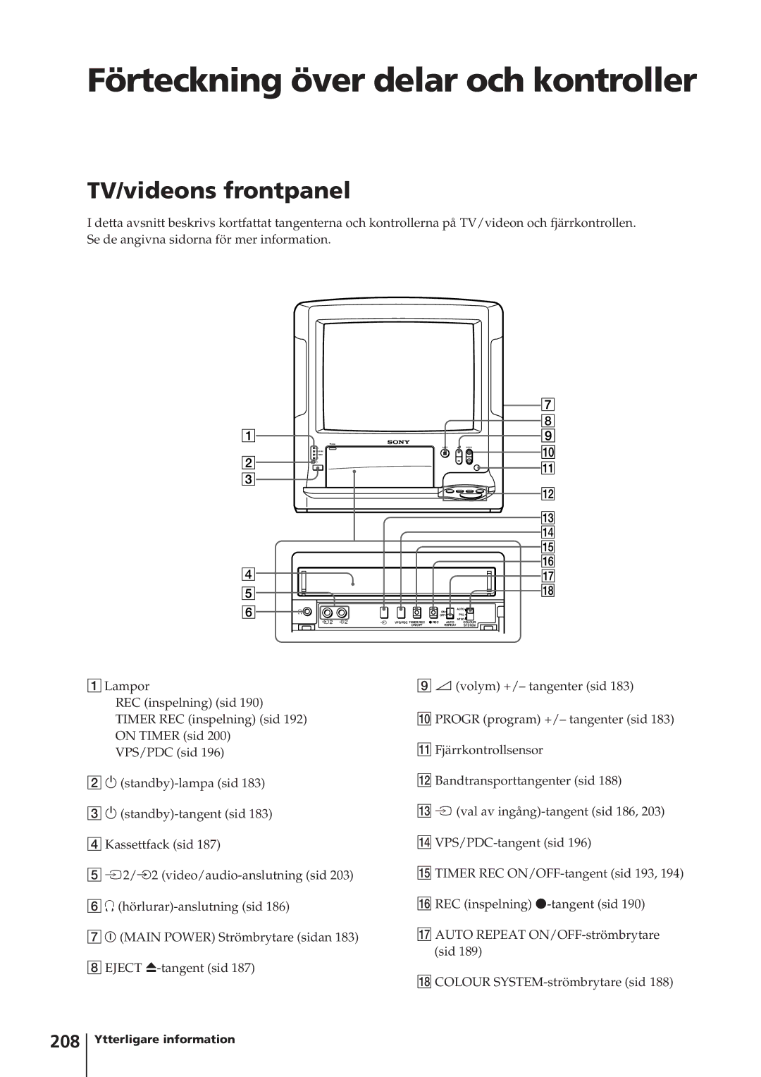 Sony KV-14V4D operating instructions Förteckning över delar och kontroller, TV/videons frontpanel, 208 