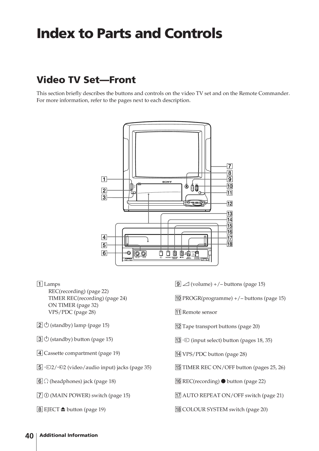 Sony KV-14V4D operating instructions Index to Parts and Controls, Video TV Set-Front 