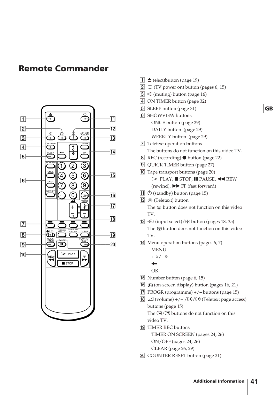 Sony KV-14V4D operating instructions Remote Commander, Menu 