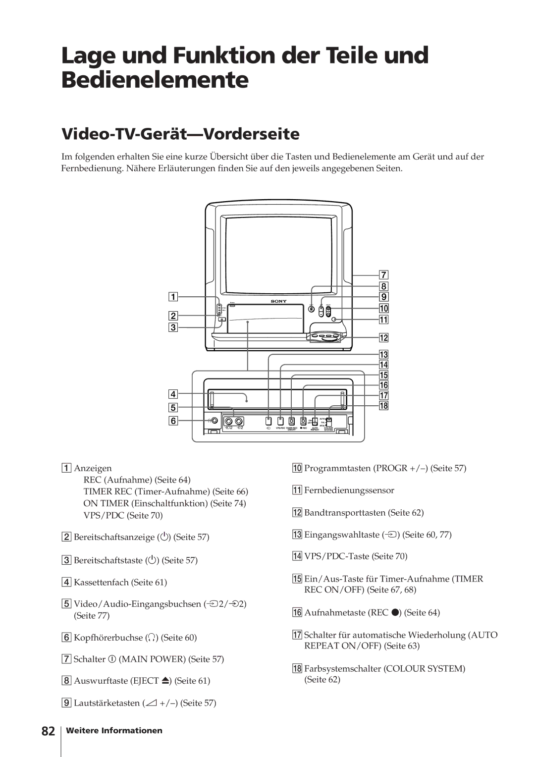 Sony KV-14V4D operating instructions Lage und Funktion der Teile und Bedienelemente, Video-TV-Gerät-Vorderseite 