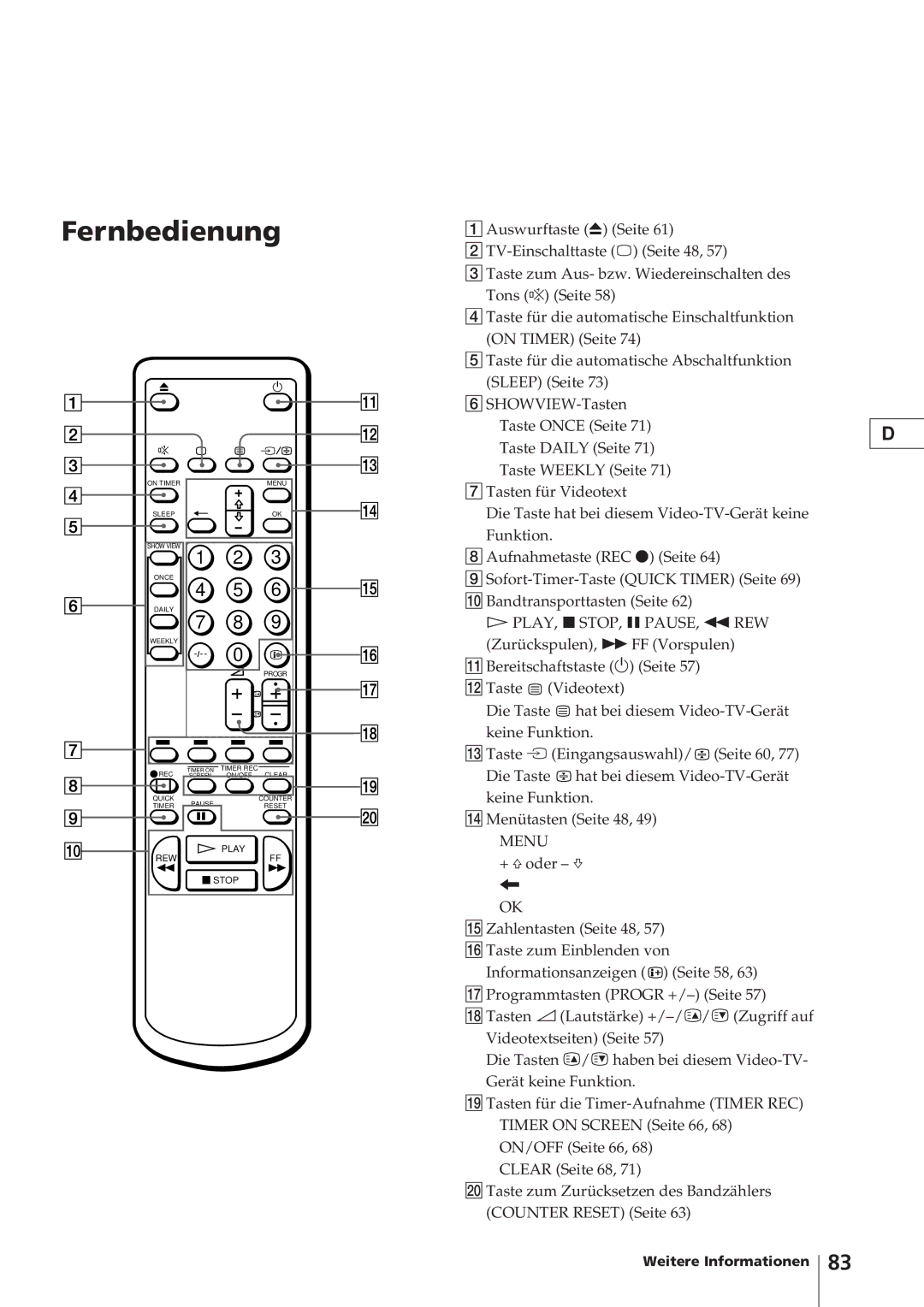 Sony KV-14V4D operating instructions Fernbedienung 