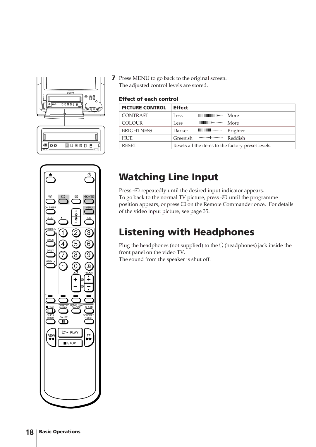 Sony KV-14V4U operating instructions Watching Line Input, Listening with Headphones, Effect of each control 