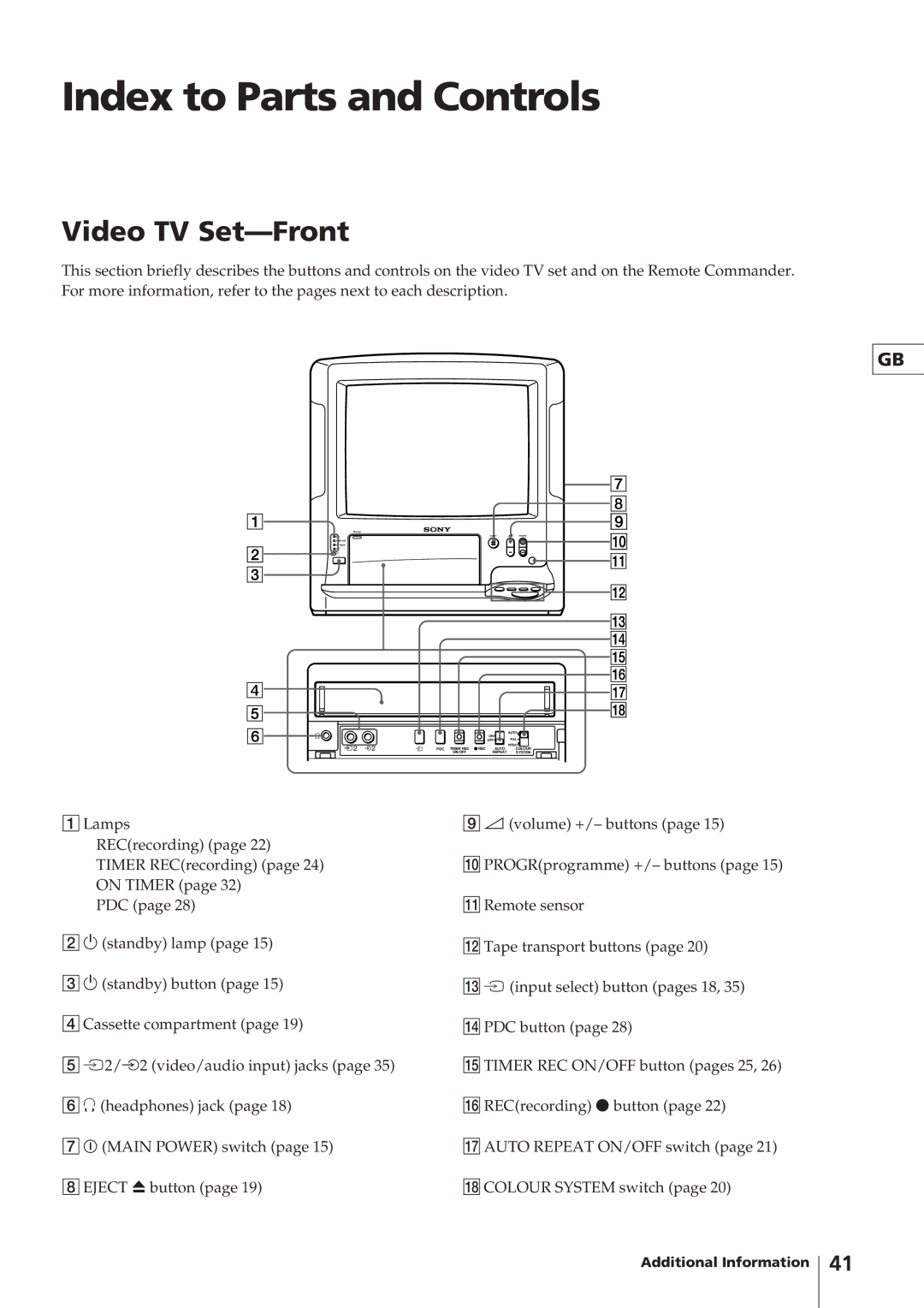 Sony KV-14V4U operating instructions Index to Parts and Controls, Video TV Set-Front 