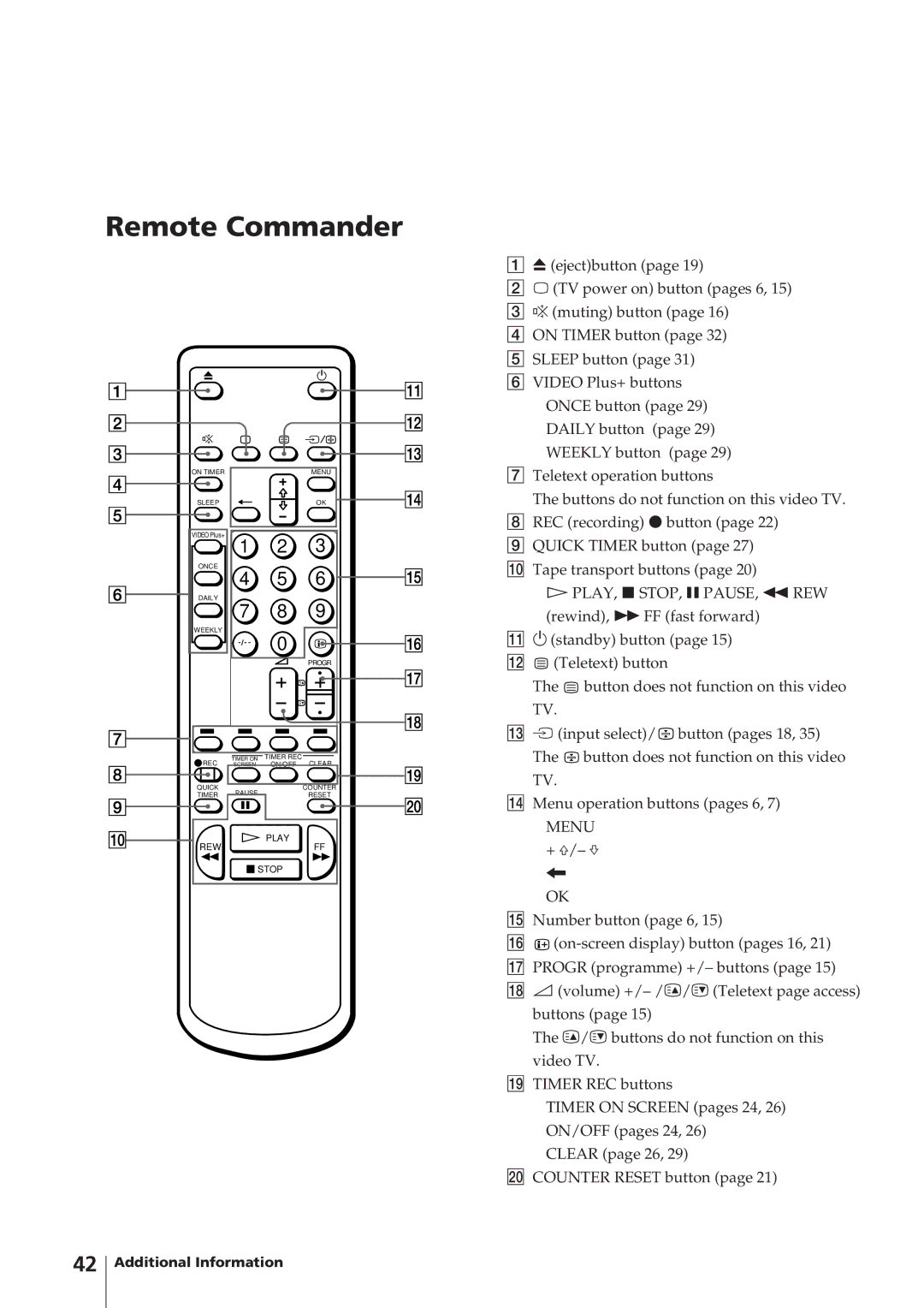 Sony KV-14V4U operating instructions Remote Commander, Menu 