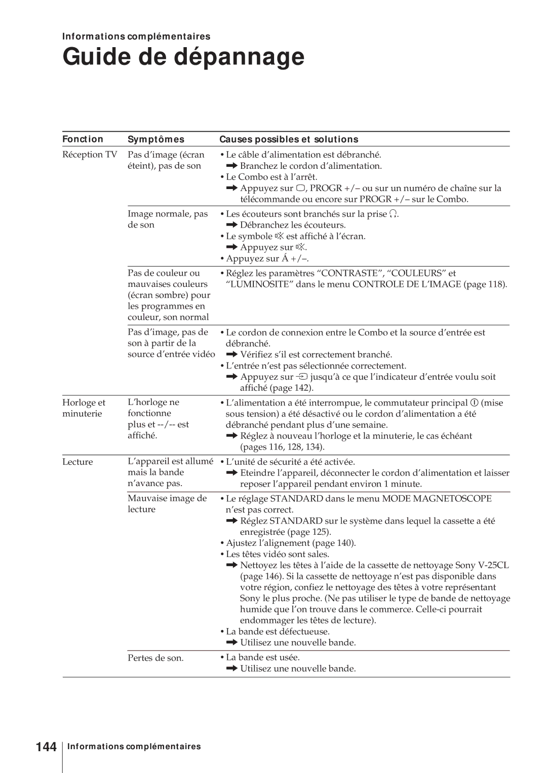 Sony KV-14V6D Guide de dépannage, 144, Informations complémentaires, Fonction Symptômes Causes possibles et solutions 