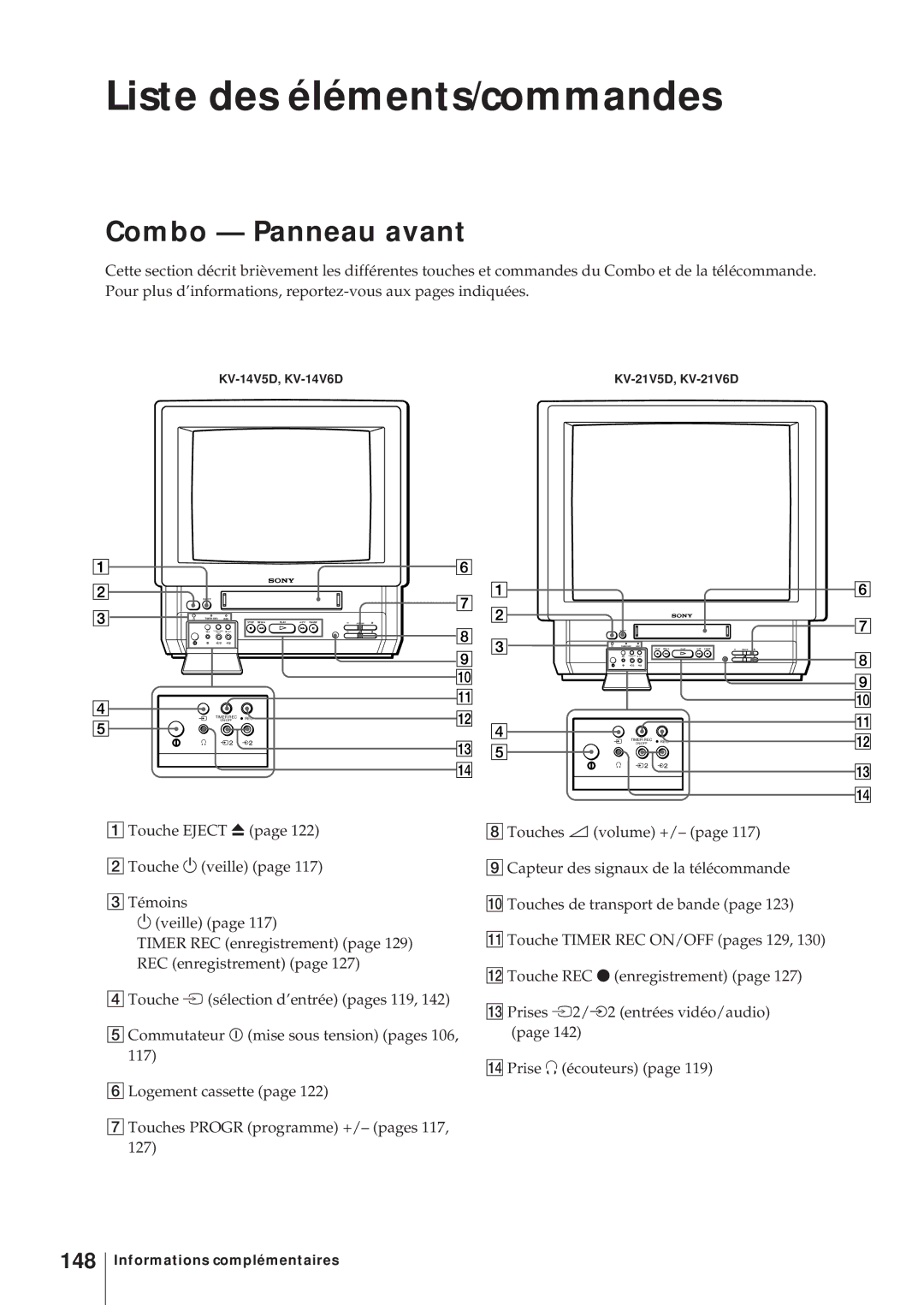 Sony KV-14V6D, KV-21V6D, KV-14V5D, KV-21V5D operating instructions Liste des éléments/commandes, Combo Panneau avant, 148 