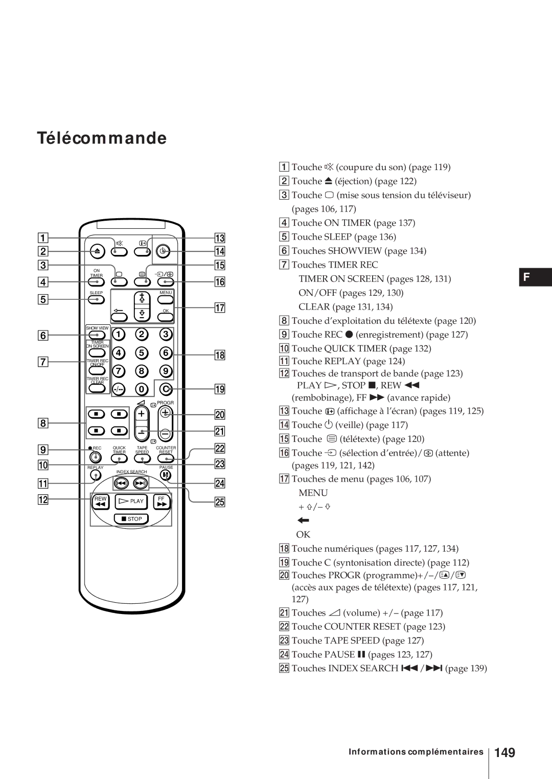 Sony KV-21V6D, KV-14V6D, KV-14V5D, KV-21V5D operating instructions Télécommande, 149 