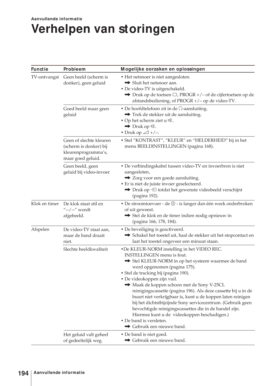 Sony KV-14V5D, KV-14V6D, KV-21V6D, KV-21V5D Verhelpen van storingen, 194, Functie Probleem Mogelijke oorzaken en oplossingen 
